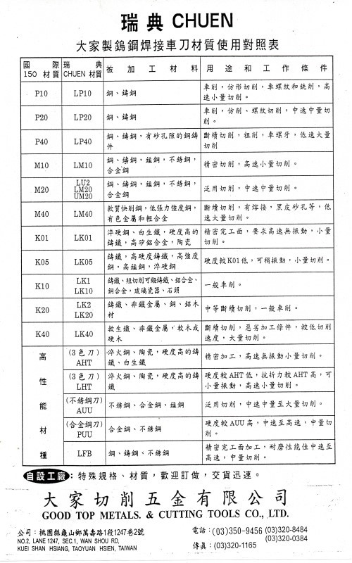 車刀材質對照表